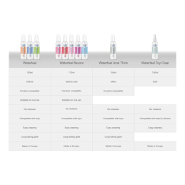 Lubrifiant au Cannabis 150 ml de Waterfeel®